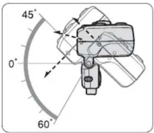 45° 0° 60°