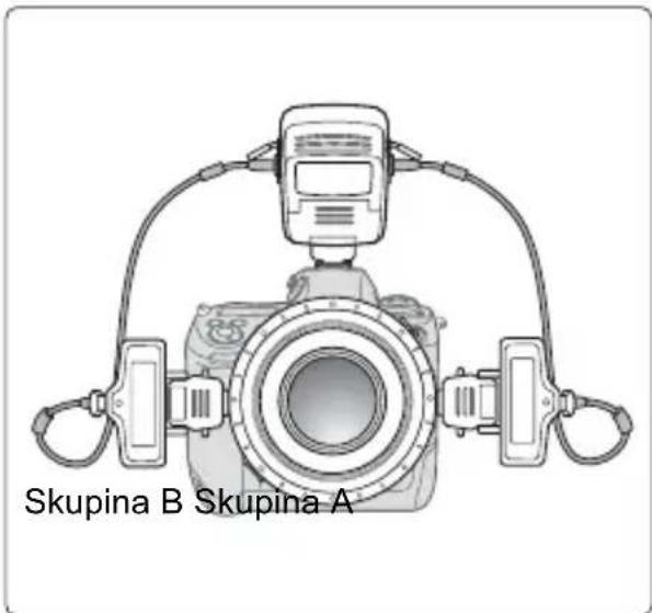 Skupina B Skupina A