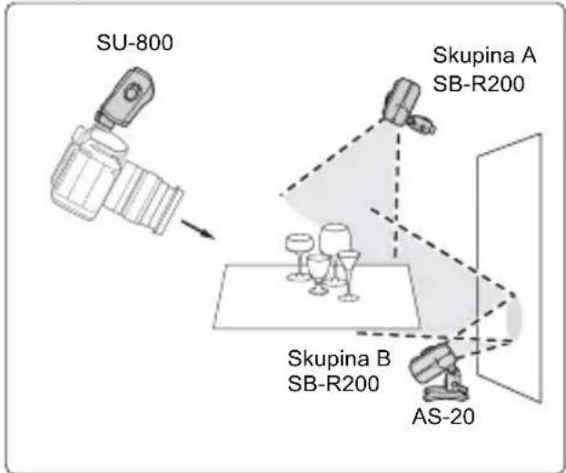 SU-800 Skupina A SB-R200 Skupina B SB-R200 AS-20