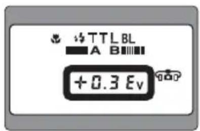 TTL BL A B +0.3 Ev