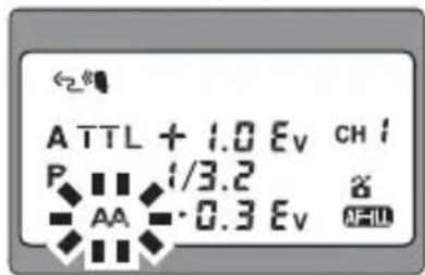 ATT L + 1.0 Ev CH i P 1/3.2 AA -0.3 Ev AMU