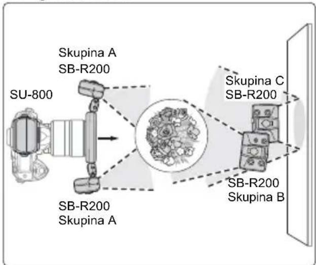 NIKON SB-R200 - Použití tří skupin světel - 2