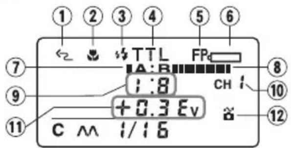 ① ② ③ ④ ⑤ ⑥ ← ↕ ↔ TTL FP A: B 1:8 CH +0.3 Ev C M I/16 ⑦ ⑧ ⑨ ⑩ ⑪ ⑫