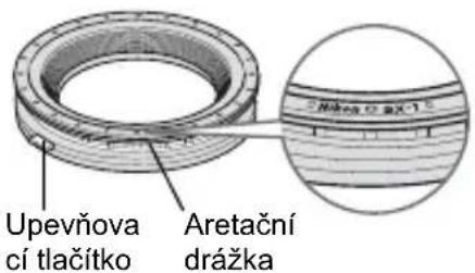 Upevňova cí tlačitko Aretační drážka