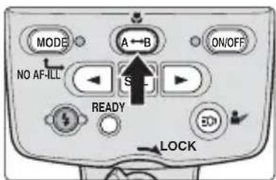 MODE A←B ON/OFF NO AF-ILL S← READY BDI LOCK