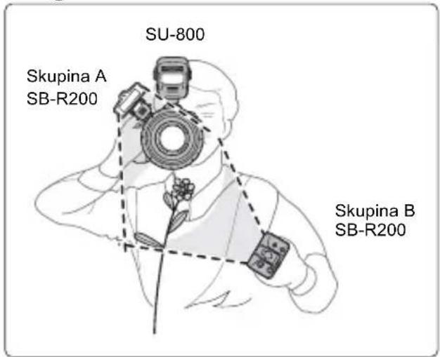 SU-800 Skupina A SB-R200 Skupina B SB-R200