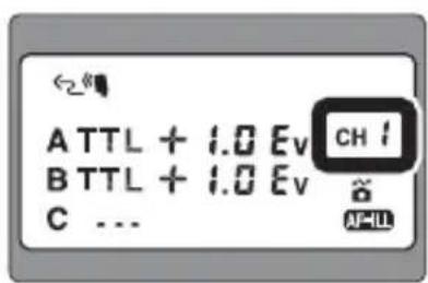 ATTL + 1.0 Ev BTTL + 1.0 Ev C ... CH I AC-LL