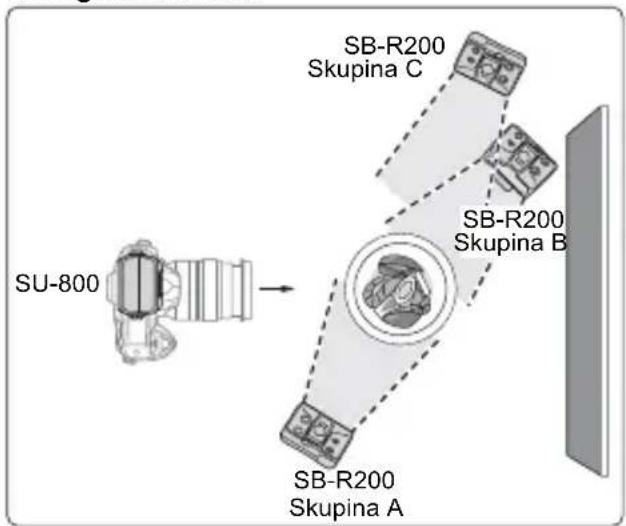 NIKON SB-R200 - Použití tří skupin světel - 2
