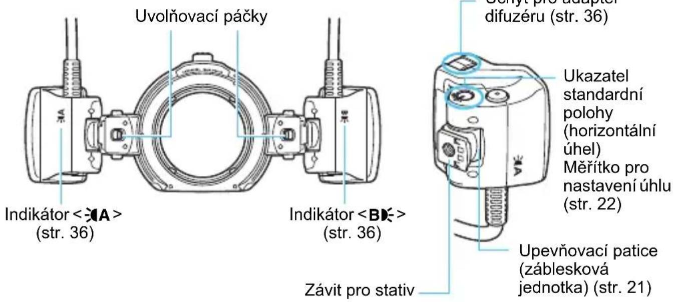 Uvolňovací páčky Indikátor (str. 36) Indikátor (str. 36) Závit pro stativ Ukový pro adaptor difuzéru (str. 36) Ukazatel standardní polohy (horizontální úhel) Měřítko pro nastavení úhlu (str. 22) Upevňovací patice (záblesková jednotka) (str. 21)
