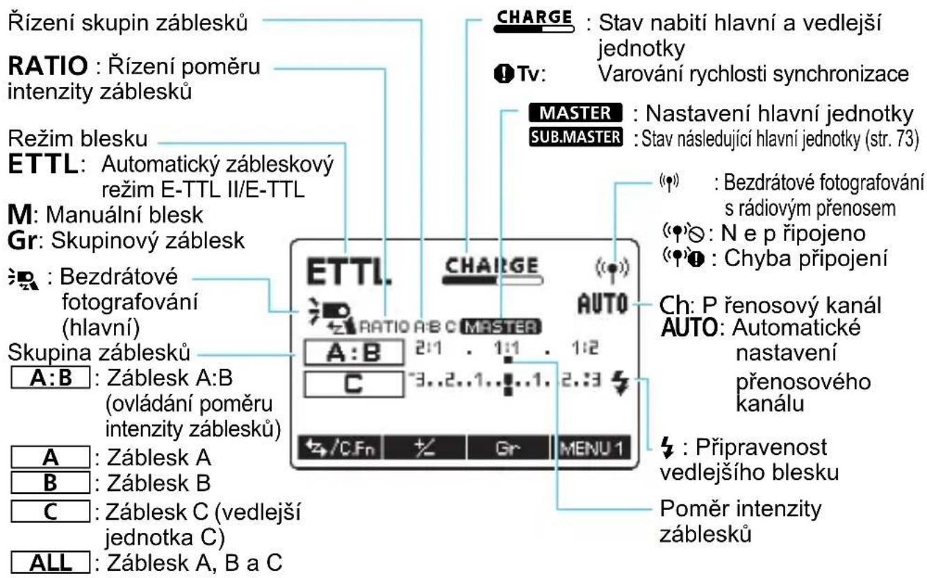 Rizení skupin záblesků RATIO : Rizení poměru intenzity záblesků Režim blesku ETTL : Automatický zábleskový režim E-TTL II/E-TTL M: Manuální blesk Gr: Skupinový záblesk Bezdrátové fotografování (hlavní) Skupina záblesků A:B : Záblesk A:B (ovládání poměru intenzity záblesků) A : Záblesk A B : Záblesk B C : Záblesk C (vedlejší jednotka C) ALL : Záblesk A, B a C CHARGE : Stav nabití hlavní a vedlejší jednotky Tv: Varování rychlosti synchronizace MASTER : Nastavení hlavní jednotky SUB.MASTER : Stav následující hlavní jednotky (str. 73) AUTO: (A): Bezdrátové fotografování s rádiovým prěnosem (●)○ : N e p rípojeno (●)○ : Chyba prípojení Ch: P rěnosový kanál AUTO: Automatické nastavení přenosového kanálu ↓ : Připravenost vedlejšího blesku Poměr intenzity záblesků
