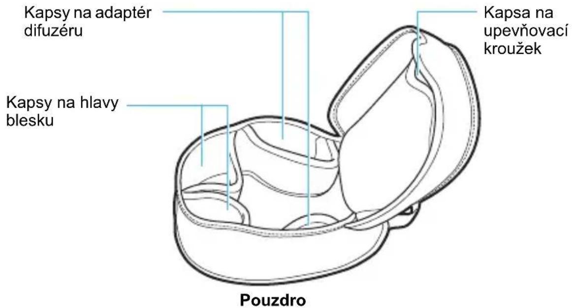 Kapsy na adaptér difuzéru Kapsy na hlavy blesku Kapsa na upevňovací kroužek Pouzdro
