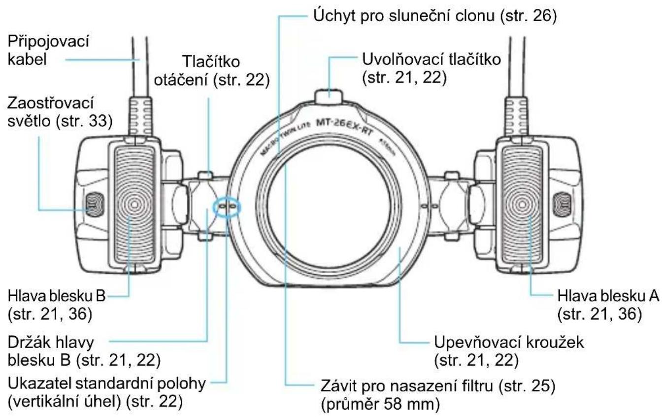 Připojovací kabel Zaostřovací světlo (str. 33) Hlava blesku B (str. 21, 36) Držák hlavy blesku B (str. 21, 22) Ukazatel standardní polohy (vertikální úhel) (str. 22) Tlačítko otáčení (str. 22) Úchyt pro sluneční clonu (str. 26) Uvolňovací tlačítko (str. 21, 22) Hlava blesku A (str. 21, 36) Upevňovací kroužek (str. 21, 22) Závit pro nasazení filtru (str. 25) (průměr 58 mm)