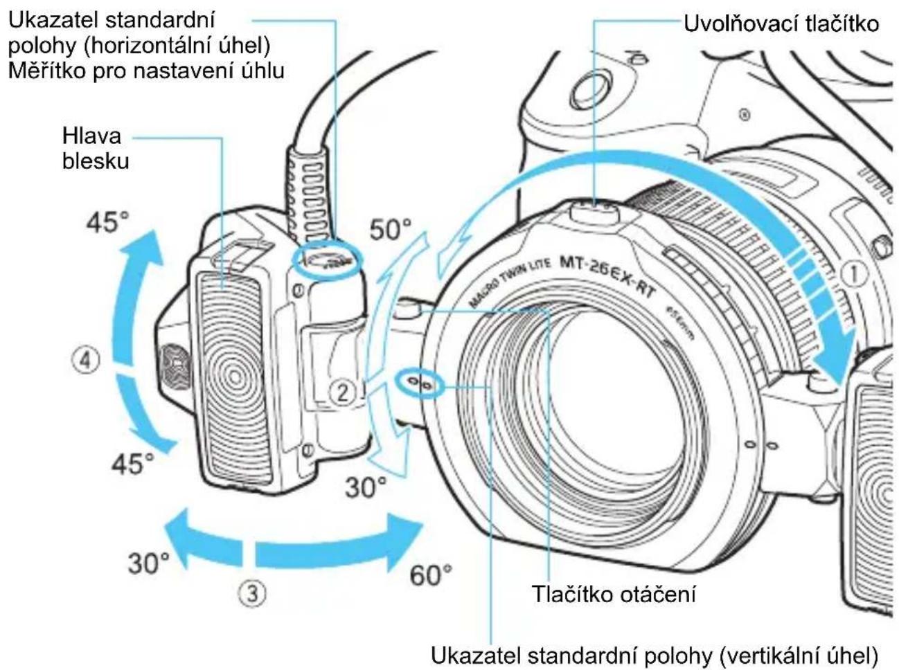 Ukazatel standardní polohy (horizontální úhel) Měřítko pro nastavení úhlu Hlava blesku 45° 45° 30° 30° 60° 50° Uvolňovací tlačítko MACRO TWIN LITE MT-26EX-RT Tlačítko otáčení Ukazatel standardní polohy (vertikální úhel)