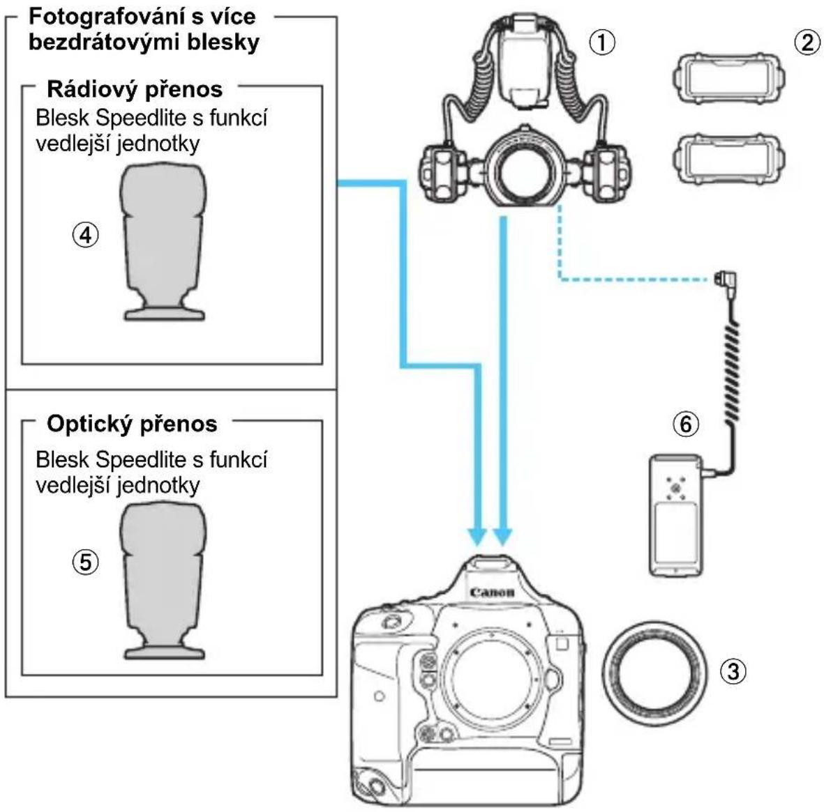 CANON Macro Twin Lite MT-26EX-RT - Systém MT-26EX-RT - 1