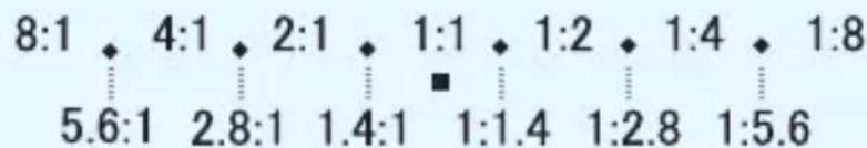 8:1 4:1 2:1 1:1 1:2 1:4 1:8 5.6:1 2.8:1 1.4:1 1:1.4 1:2.8 1:5.6
