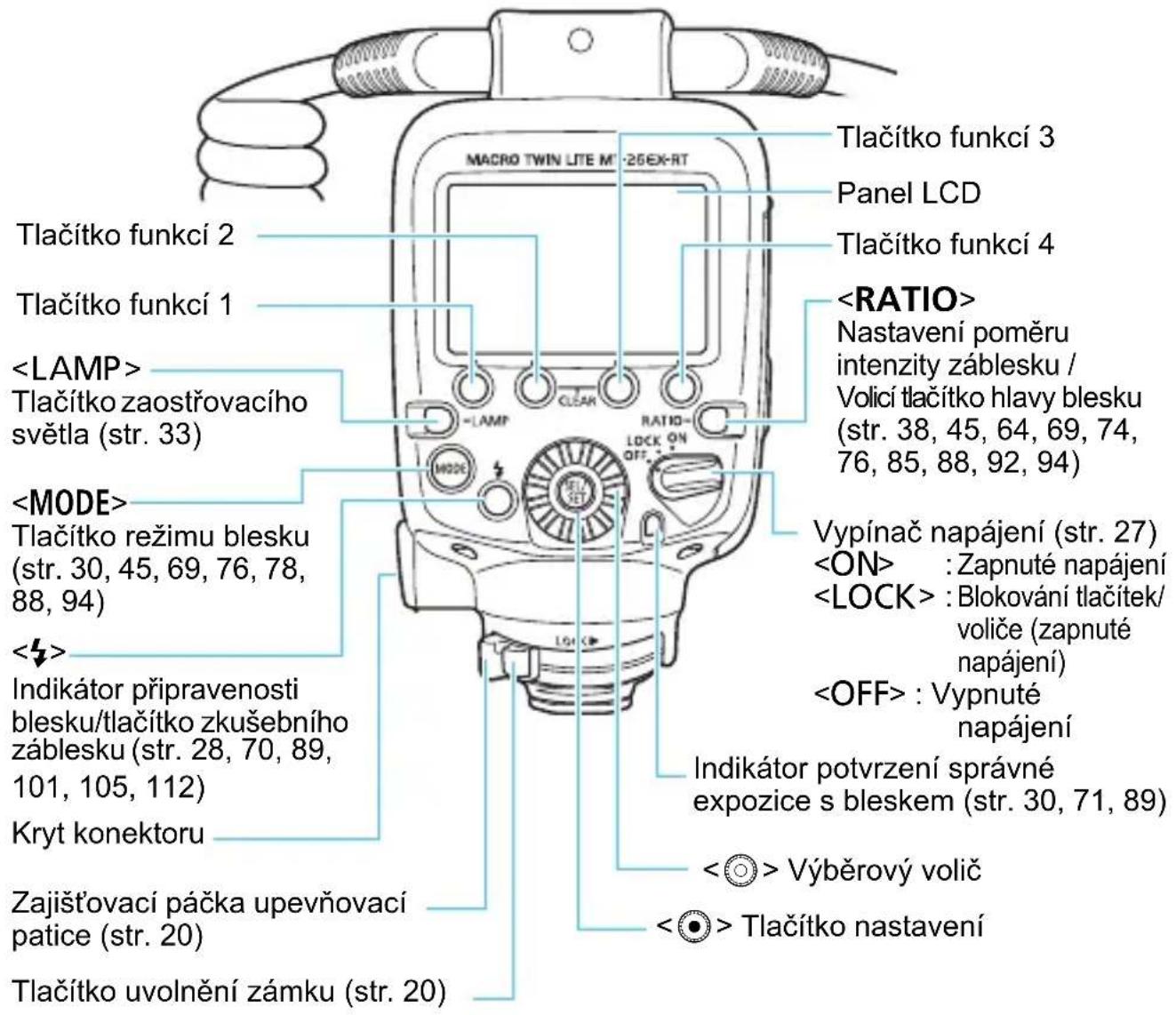 MACRO TWIN LITE M°-25EX-RT Tlačitko funkci 3 Panel LCD Tlačitko funkci 4