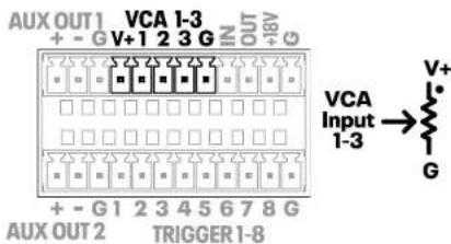 Ashly mXa-1502 - Remote Control (wired) - 1