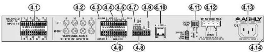 Ashly mXa-1502 - -10dBV Unbalanced Stereo Line Inputs - 1