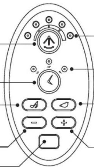 Foppapedretti Carillon - FUNCIONES DEL PANEL DE CONTROL: - 1