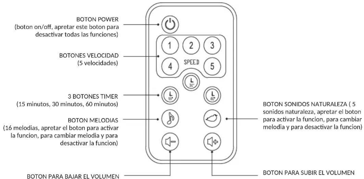 Foppapedretti Carillon - TELEMANDO: - 1