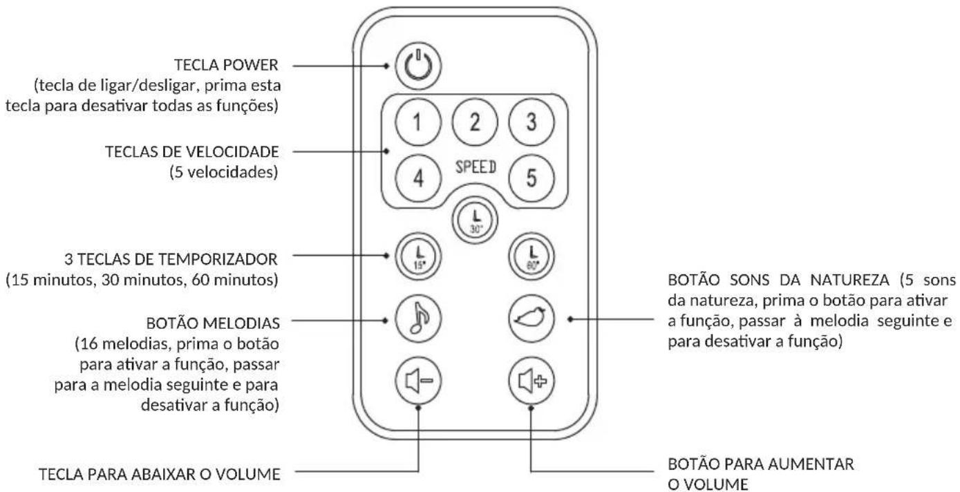 Foppapedretti Carillon - CONTROLO REMOTO: - 1