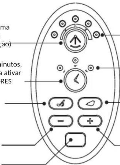 ma (ão) inutos, a ativar RES