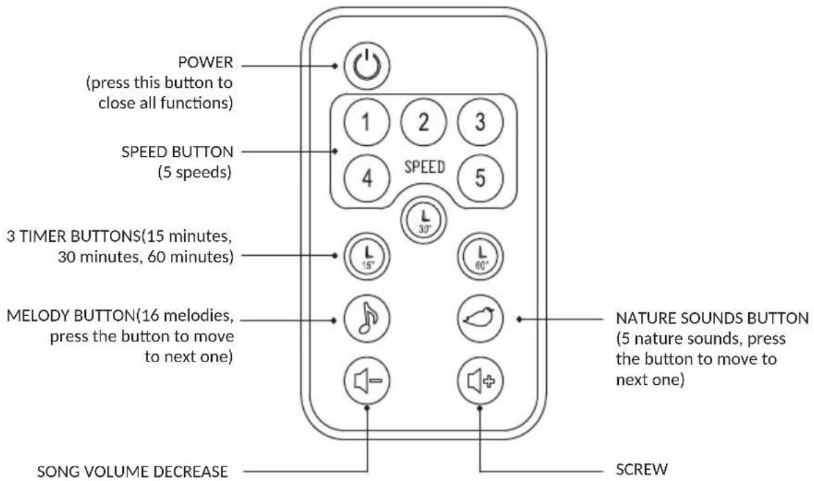Foppapedretti Carillon - REMOTE CONTROL FUNCTIONS: - 1