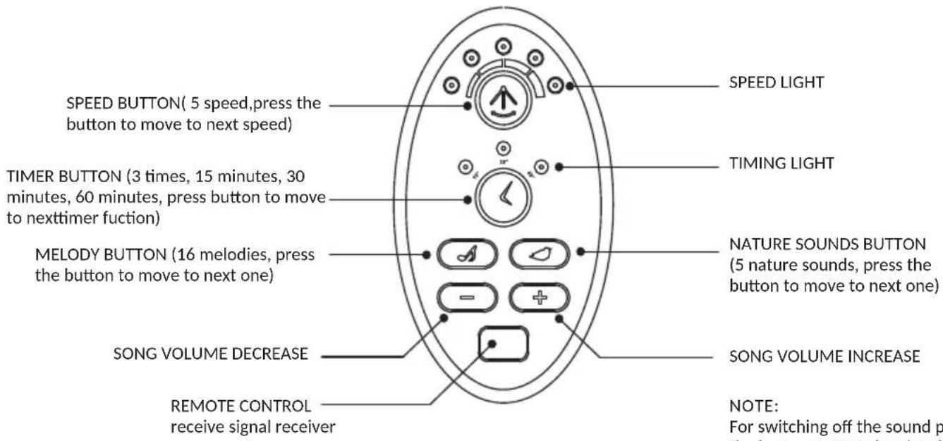 Foppapedretti Carillon - SWING CONTROL PLATE INSTRUCTIONS - 1