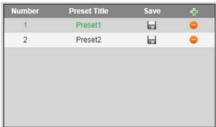 Dahua Technology DH-SD22204UE-GN-W - Preset - 1