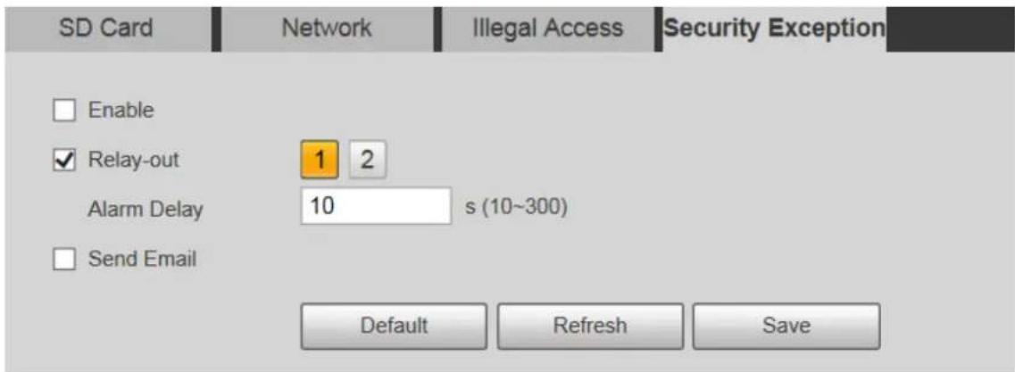 Dahua Technology DH-SD22204UE-GN-W - Security Exception - 1