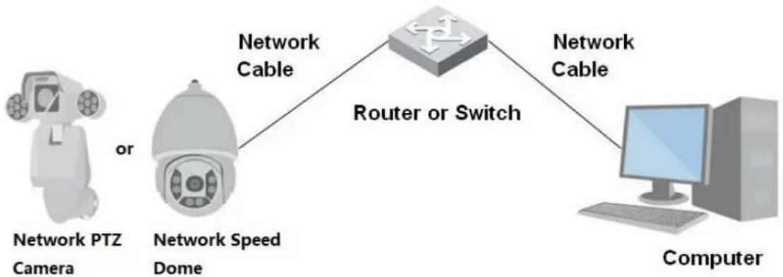 Dahua Technology DH-SD22204UE-GN-W - Network Connection - 2