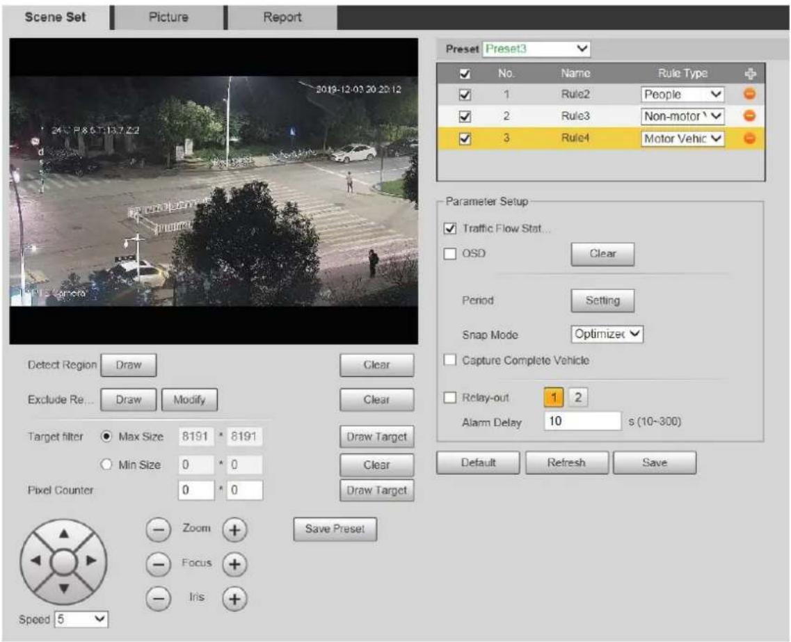 Dahua Technology DH-SD22204UE-GN-W - Scene Setting - 1