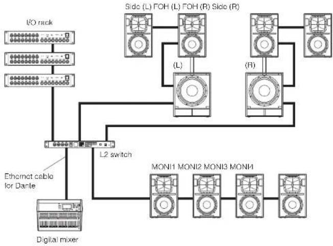 YAMAHA DZR12 - System setup example - 1