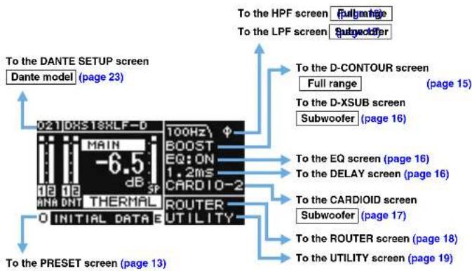 YAMAHA DZR12 - Screen Structure - 1