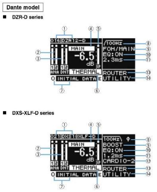 YAMAHA DZR12 - HOME Screen and Its Functions - 1