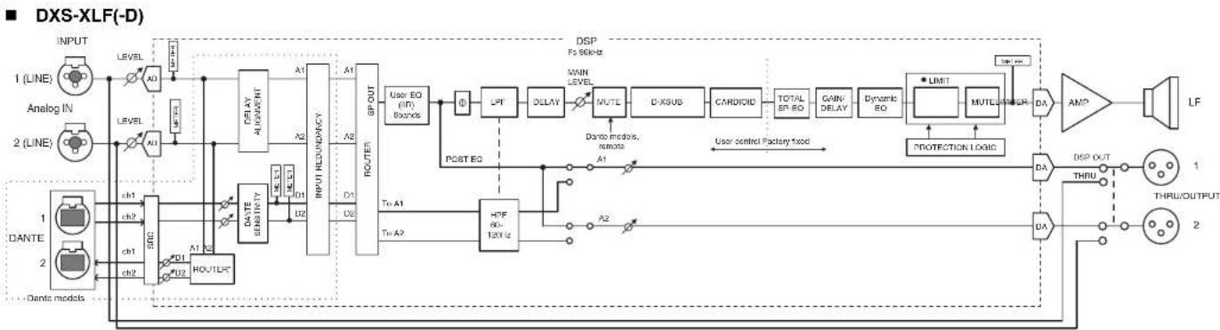 YAMAHA DZR12 - Block Diagram - 2
