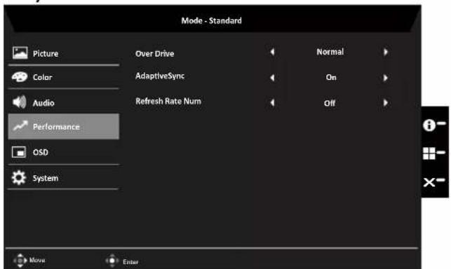Mode - Standard Picture Color Audio Performance OSD System Over Drive AdaptiveSync Refresh Rate Num Normal On Off More Enter