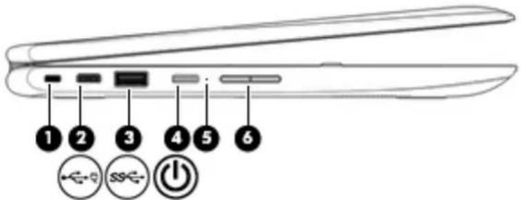 1 2 3 4 5 6 USB SS/Power
