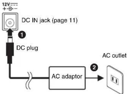 YAMAHA Arius YDP-144R - Connect the plugs of the AC adaptor in the order shown in the illustration. - 2