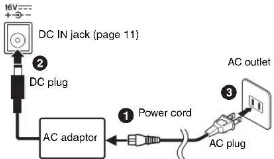 16V DC IN jack (page 11) ② DC plug ① Power cord AC adaptor ③ AC outlet AC plug