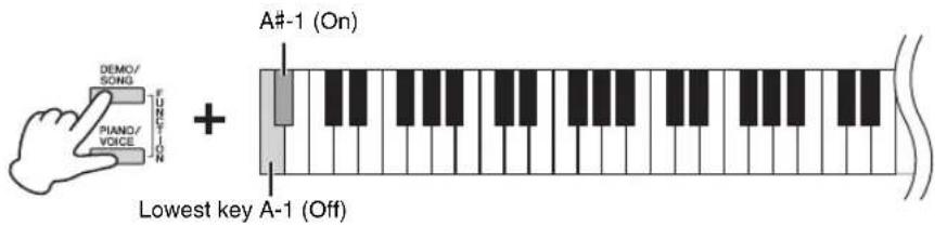 A#-1 (On) + Lowest key A-1 (Off)