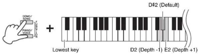 D#2 (Default) + Piano/ VOICE Lowest key D2 (Depth -1) E2 (Depth +1)