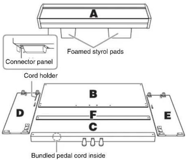 A Foamed styrol pads Connector panel Cord holder B D F C E Bundled pedal cord inside