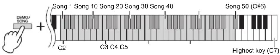 Demo/ SONG + Song 1 Song 10 Song 20 Song 30 Song 40 Song 50 (C#6) C2 C3 C4 C5 Highest key (C7)