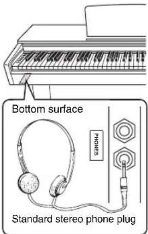Bottom surface PHONES Standard stereo phone plug