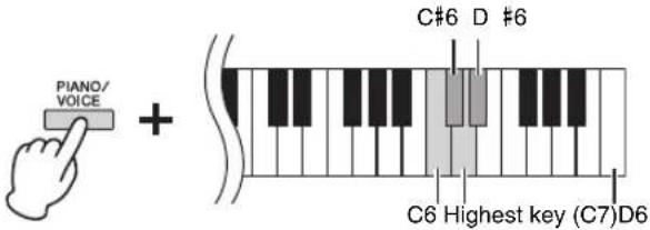 PIANO/ VOICE + C#6 D #6 C6 Highest key (C7)D6