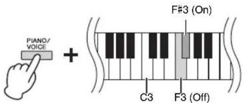 PIANO/ VOICE + F#3 (On) C3 F3 (Off)