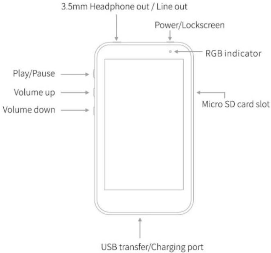 FiiO M6 - Buttons and ports introduced - 1