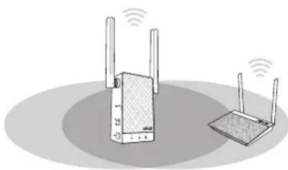 ASUS RP-AC55 - Metoda dwa: Łączenie za pomocą graficznego interfejsu użytkownika - 6