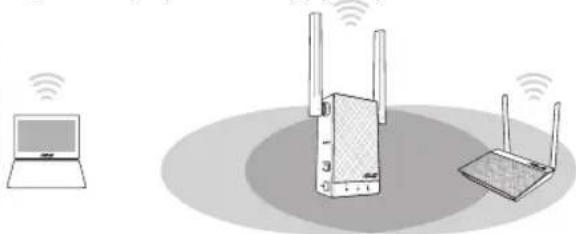 ASUS RP-AC55 - Włączanie repeater - 1